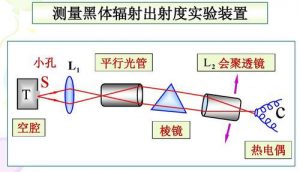 红外热像仪黑体