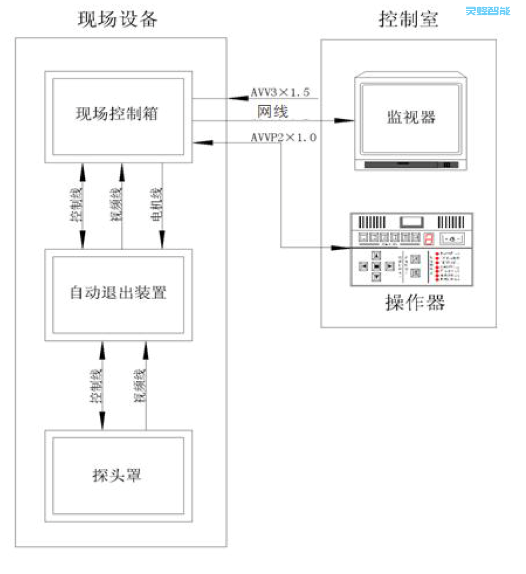 内窥式炉内高温红外热像仪 ,拓扑图